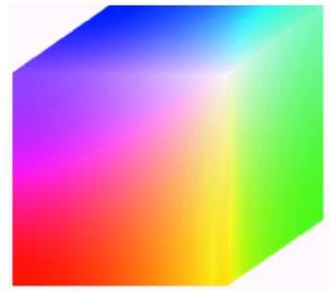 RGB Color Space Primary colors of light are monochromatic energies with 645.2nm (Red), 526.3nm (Green), 444.