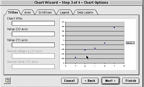 If all looks well, click on the Next button. This time you will see a screen for writing in the labels for your graph (Figure 4). Figure 4 Type your labels into the appropriate spaces.