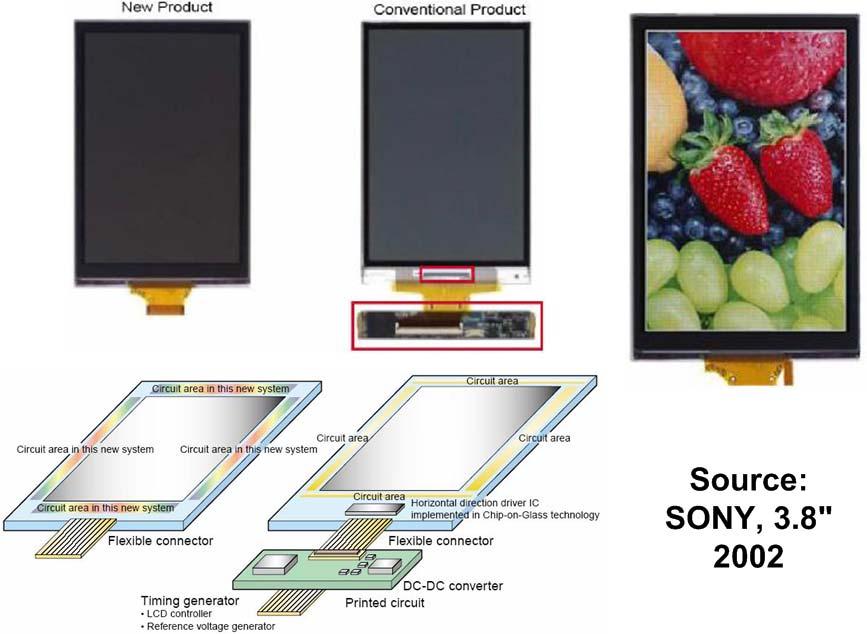 low-temperature polycrystalline silicon TFT-LCD module. Fig. 1.