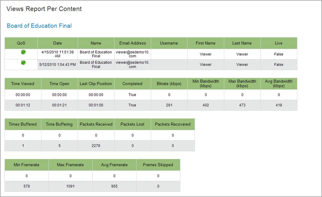 Survey Content Summary report Test Content Summary report Views Report (per Content) The Views Report (per Content) displays a list of statistics for all the times the selected content has been