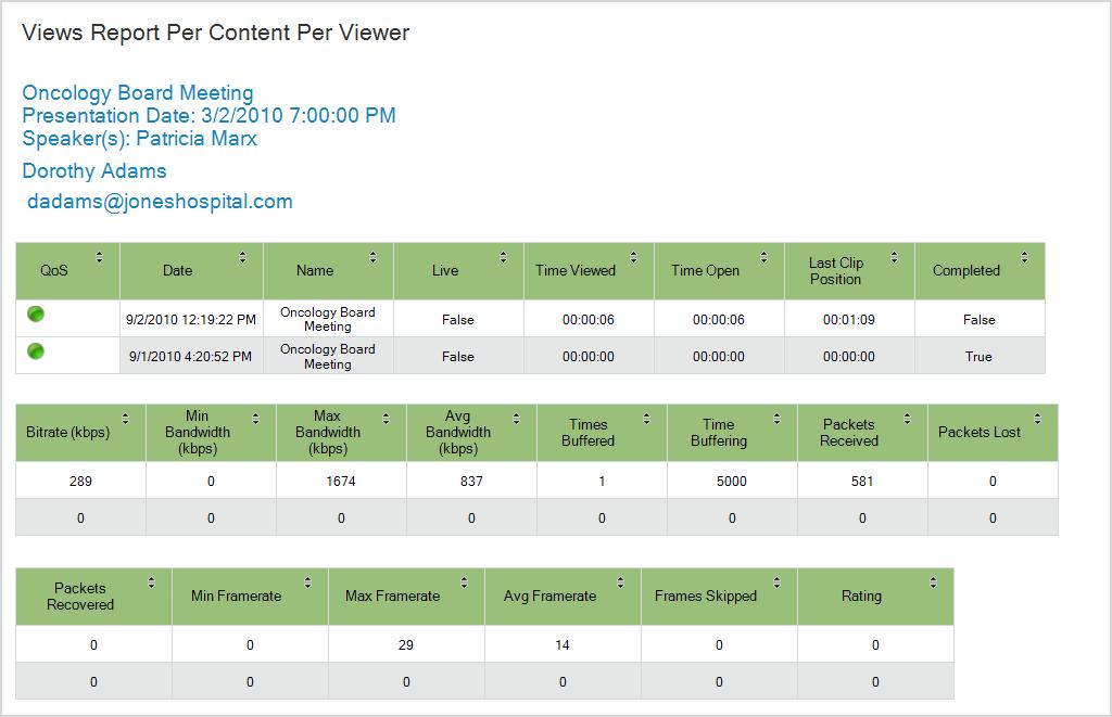 Views Report (per Content, per Viewer) The Views Report (per Content, per Viewer) displays a list of times the selected viewer has viewed the selected content.