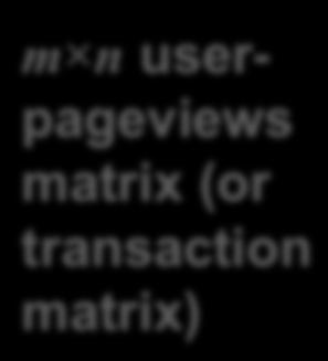 B page C page D page E user 0 1 1 0 0 0 user 1 0 0 1 0 0 user 2 1 0 0 0 1 user 3 1 0 0 1 1 user 4 0 0 1 1 0 user 5 0 0 1 0 0 n r pageviewsterms