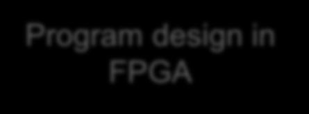 Program design in FPGA Reconfigurable FPGAs can be programmed