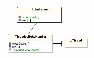 Figure 2 shows the client shortly after receiving the second response. Figure 2. The BlueCove Echo Client.
