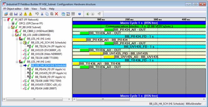 Structure of the Graphical Display Section 11 Schedule Editor Structure of the Graphical Display Edit H1 Schedule Figure 128.