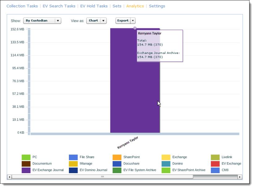 Creating and Managing Collections : Creating a Collection and Running Tasks PAGE: 113 Analytics From the Analytics screen, the bar graph or chart (or table) is updated to reflect the new item counts