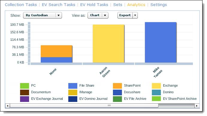 Creating, Analyzing and Processing Collections : Analyzing Collection Task Data PAGE: 145 Analyzing Collection Task Data Once your data is collected, use the Analytics screen to view all data