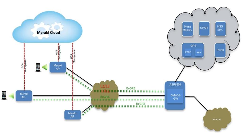 managing complex network infrastructure by providing visibility into network elements resources.