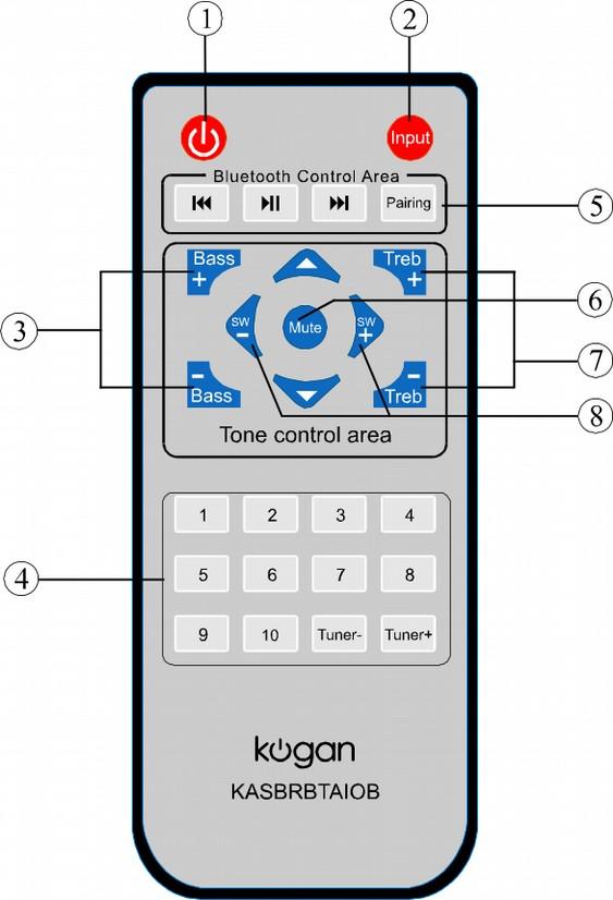 Control Layout 1. Power on/off control 2. Input mode control 3.