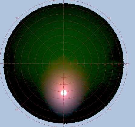 Imaging Sphere Measurement