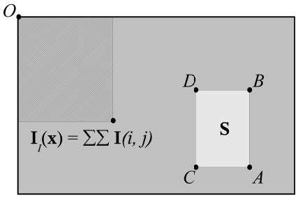 SURF Integral Image Using integral images for major speed up Integral Image (summed area tables) is an intermediate representation for