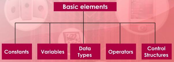 LESSON 6 BASIC ELEMENT IN PROGRAMMING 5 Basic elements in programming. 1. Constant. 2. Variable. 3. Data Type. 4. Operators. 5. Control Structures.