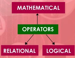DIFFERENCES IN MATHEMATICAL AND LOGICAL OPERATORS As
