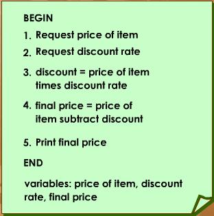 Example: Computing discount: Pseudo-code: Computing the final price of an item after figuring in