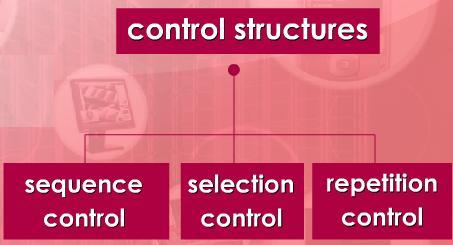 Control structure can be divided into sequence, selection and repetition control