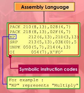 High-level programming languages make complex programming simpler