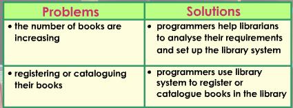 LESSON 19 COMPUTER USERS DEVELOP A PROGRAM A project is a set of activities with a fixed start date and end date. Program development is also a type of project.