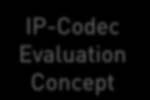 Requirement profile - hr type test - Network emulation