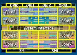 Hardware Hardware scenario General purpose computing devices multi-core 4