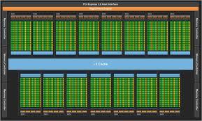 Hardware Hardware scenario c Co-processors GPUs more