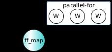Data Parallel Patterns (2) Map poolevolution May be used inside stream parallel patterns (pipeline and task-farm) On multi-core systems all of them are implemented on top of ParallelFor* patterns