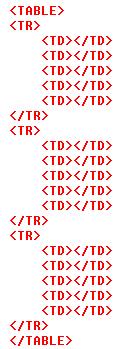 HTML Structure of a Table beginning of the table structure table cells first row of five in the table You do not need to indent the <td> tags or place them on separate lines, but