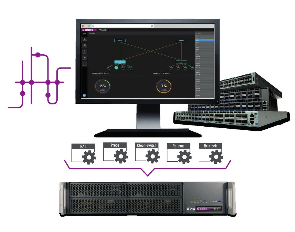 IP ROUTING AND ORCHESTRATION EVS S-CORE MASTER is a routing system for live media production in an IP world. IP is a powerful enabler for live media operations.
