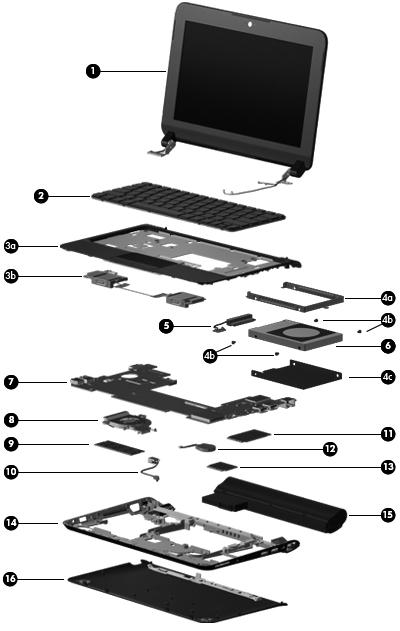 Computer major components 18