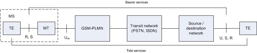(integrated services digital network) alebo PSTN (public switched telephone network).