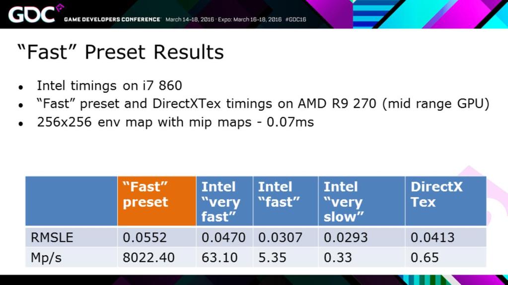 Here are some results for the fast preset. We compared fast preset with a CPU based Intel s BC6H compressor and with a GPU based DirectXTex compressor.