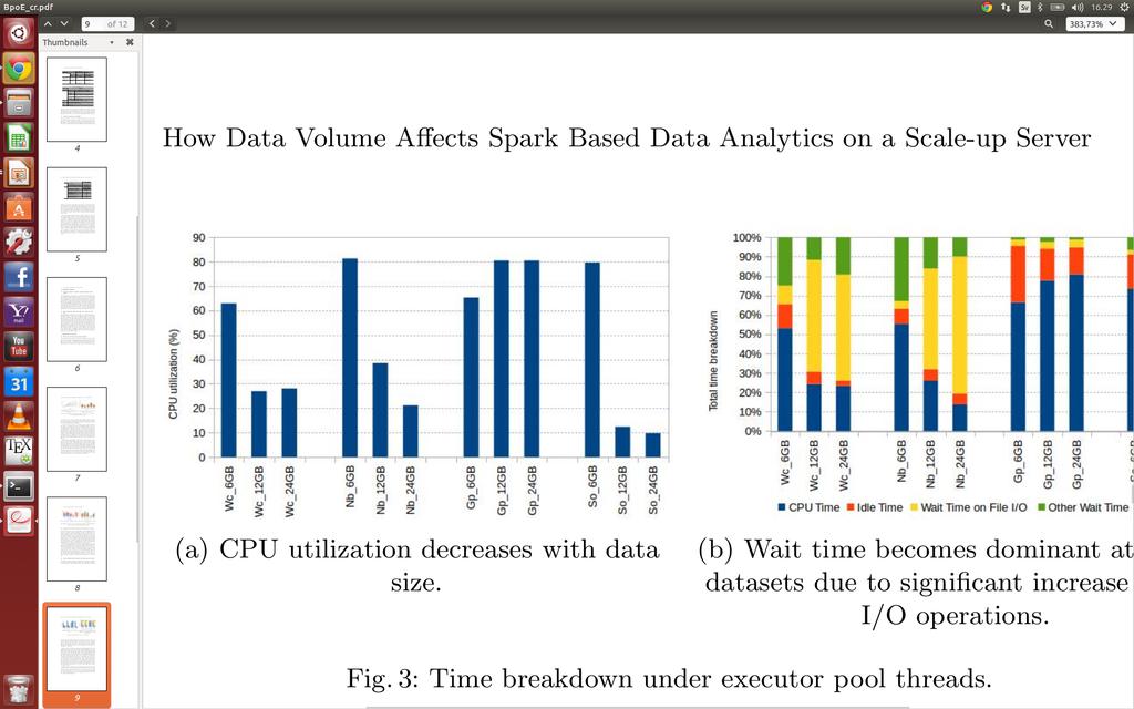 How does CPU utilization scale with data volume?