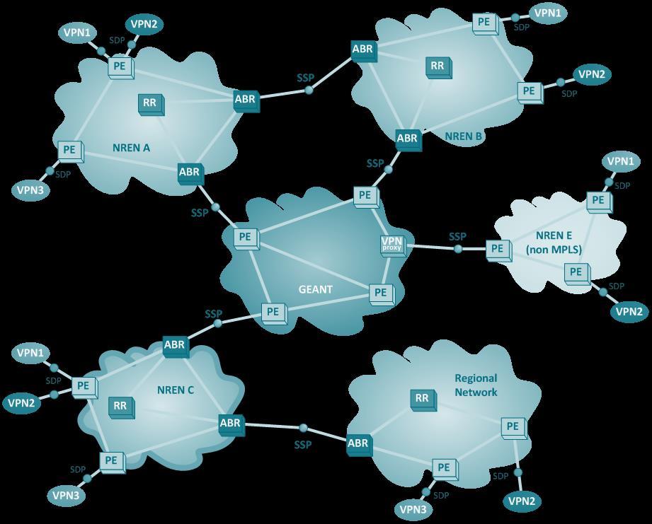 MDVPN service overview Deliver multi-domain VPN as