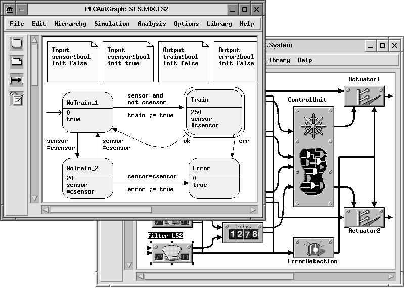 Fig. 1. SLS case study in Moby/plc the network of PLC-Automata or editors to specify automata and subautomata (see Fig. 1).