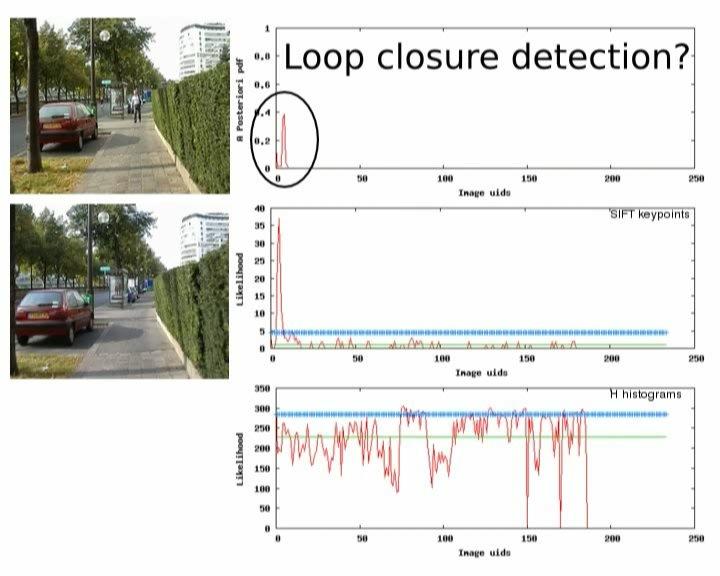 Global Topological: Loop Closure Detection