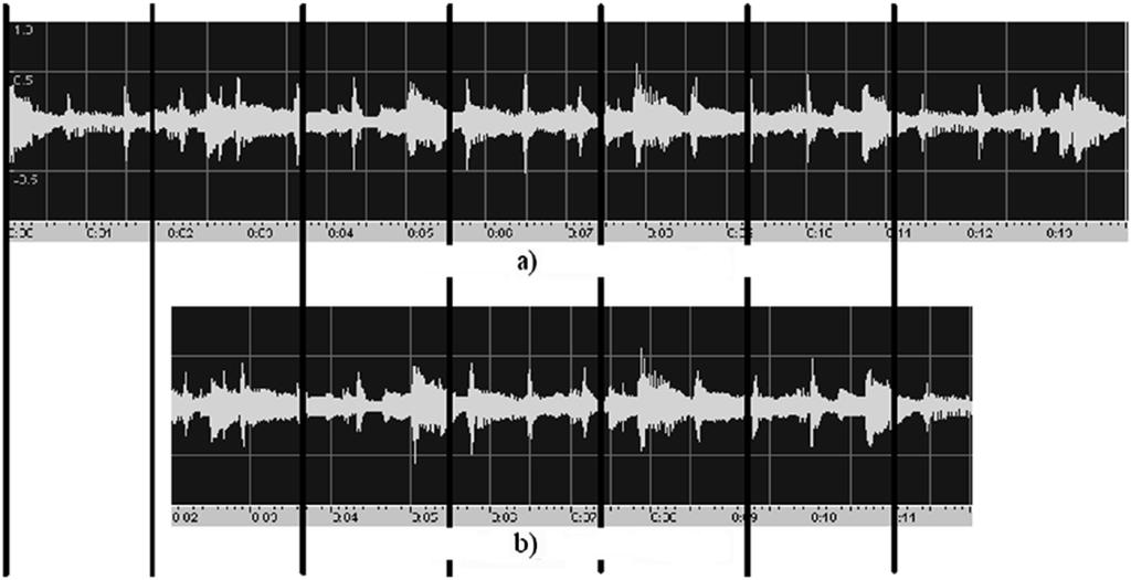 WU et al.: EFFICIENTLY SELF-SYNCHRONIZED AUDIO WATERMARKING 75 Fig. 6. Synchronization codes against cropping. (a) Watermark audio (light.wav), (b) Cropped audio from (a).