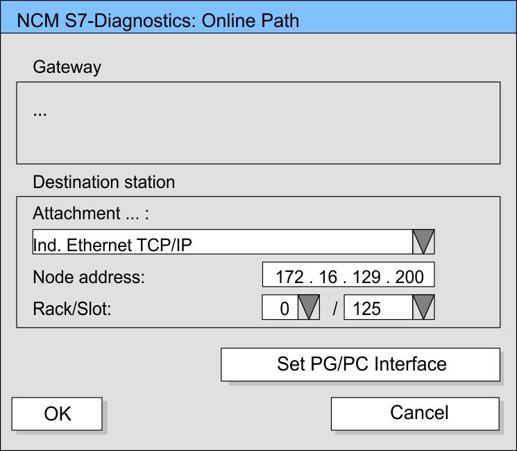 Deployment Ethernet communication - productive VIPA System SLIO NCM diagnostic - Help for error diagnostic Set the following parameters at destination station: Attachment...: Ind.