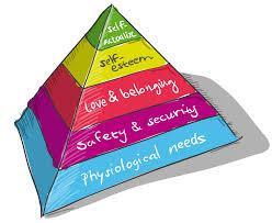Counting hierarchy of needs Based on Maslow's hierarchy of needs... queryable... accurate and repeatable,.
