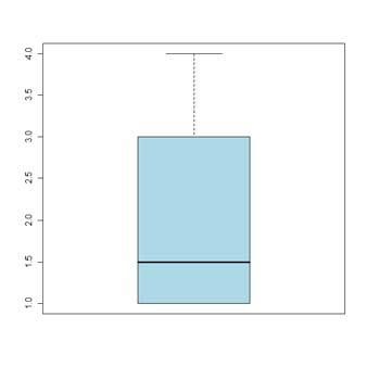 Fall 2010 Handout on Using R Page: 3 This yields the following graphic: Figure 2: A boxplot of x This looks a bit plain. There must be a way to make this look a bit more interesting.