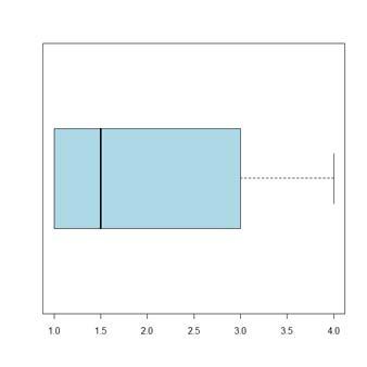 First, notice that there is an argument titled col = NULL. That controls the color of the boxplot.