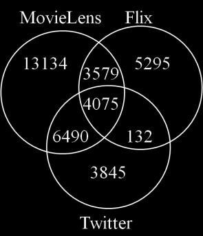 Work-in-progress paper The DbPedia identifier of movie is a string, for example The_Official_Story or The_Seventh_Seal.
