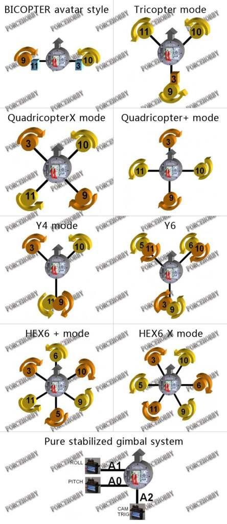 Motor connections and rotations are shown below: Numbers refer to pins D3,9,10,11,5,and D6 above the Motor1-6 ESC outputs.