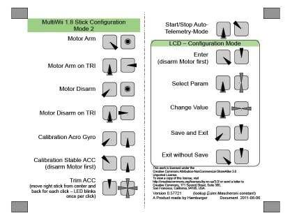 Control Stick Configuration Guide (valid for V1.9 also) : http://multiwii.googlecode.