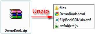 (2). ZIP This output type is for compressing the created files into an integral ZIP package which can be sending out as