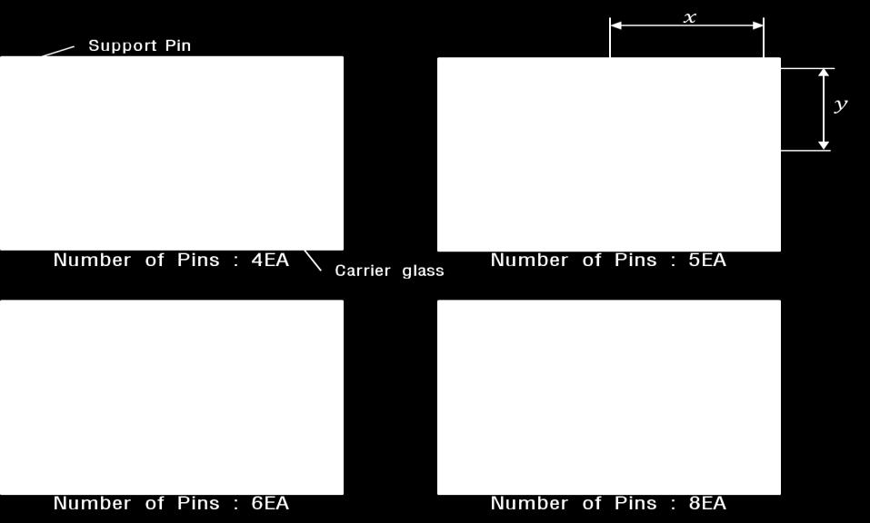 The radius of the support pin tips was therefore set to 2.5 mm during the remainder of this study. Fig. 2 shows the glass deflection obtained for different pin tip diameters.