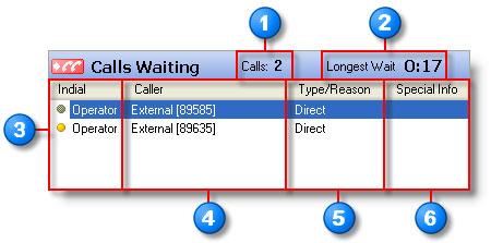 The Console Interface Calls Waiting Window Calls Waiting calls have not yet been answered by the operator. View all waiting calls by scrolling though the list of calls.