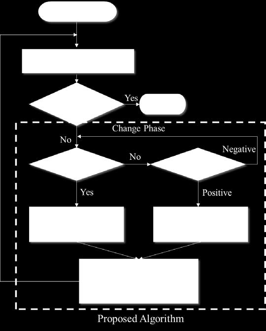 Fig 6 Flowchart of modified AL-AD with parallelization 4.