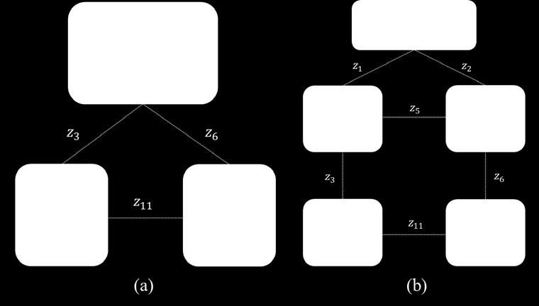 Fig 11 Two decompositions for the geometric optimization problem (Tosserams et al. 2007).