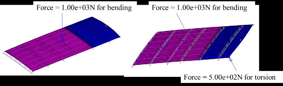 Fig 13 A roof assembly with 4 types of 12 beams and load conditions (Kang et al.