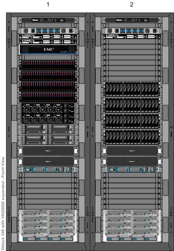 VCE Vblock and VxBlock Systems 340