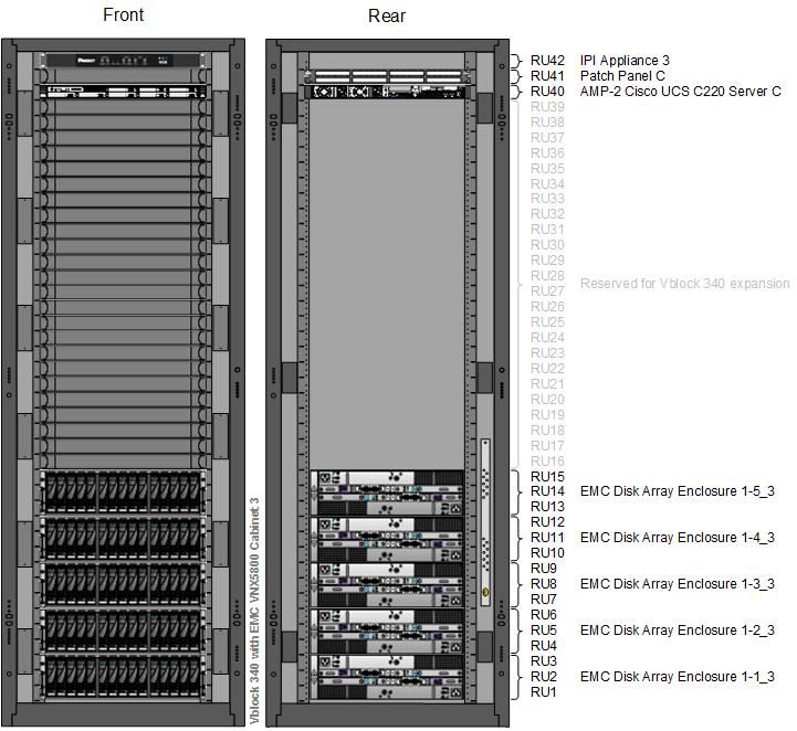 VCE Vblock and VxBlock Systems 340 Architecture Overview Sample configurations Cabinet 3 Sample Vblock System 340 and VxBlock System 340 with EMC VNX5800 (ACI ready) VCE Systems with EMC VNX5800